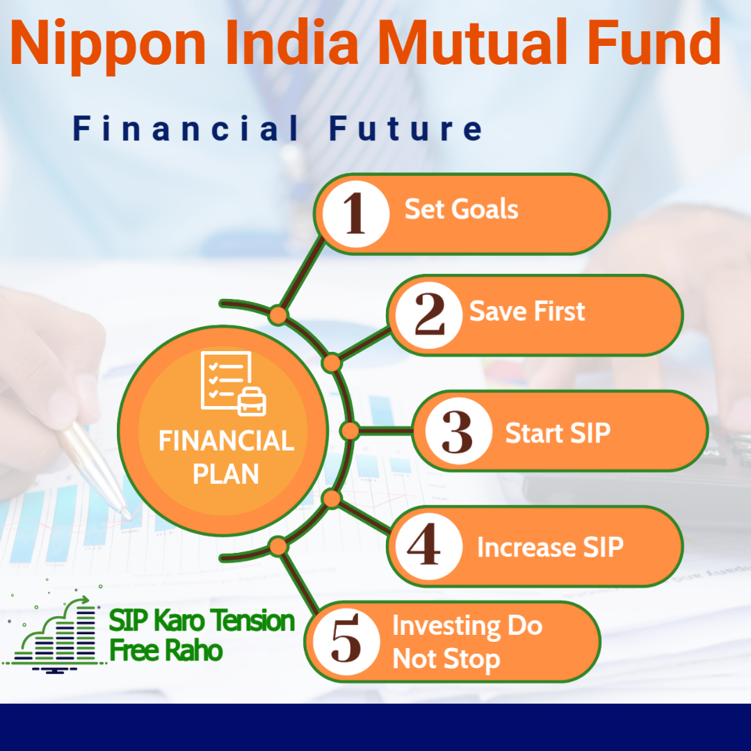 Nippon India Mutual Fund