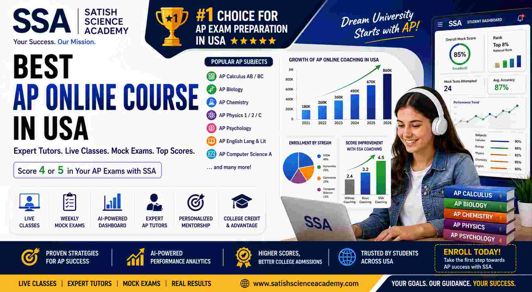 Best AP Online Course in USA in 2026:Ranker Choice