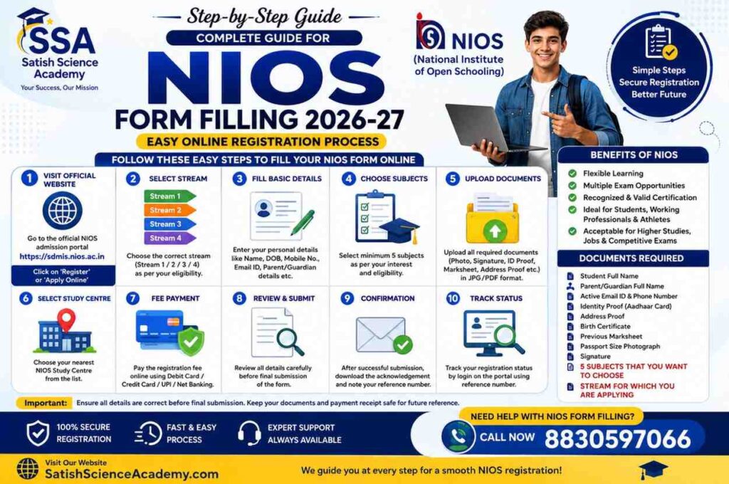 NIOS Form Filling
