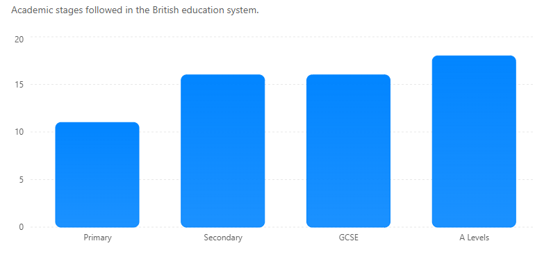 UK Education System