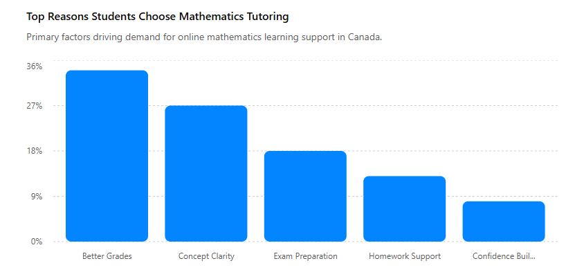Mathematics Tutor