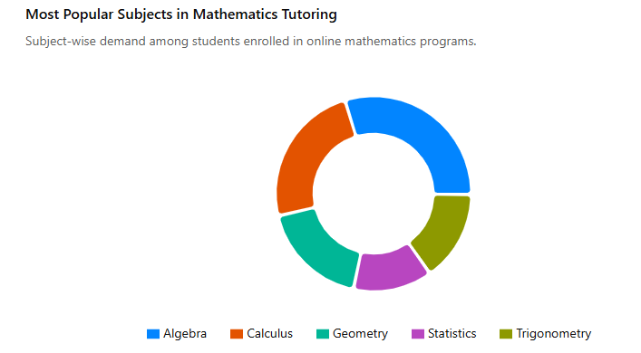 Mathematics Tutor