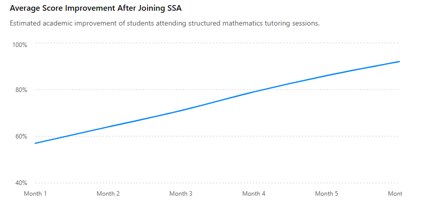 Mathematics Tutor